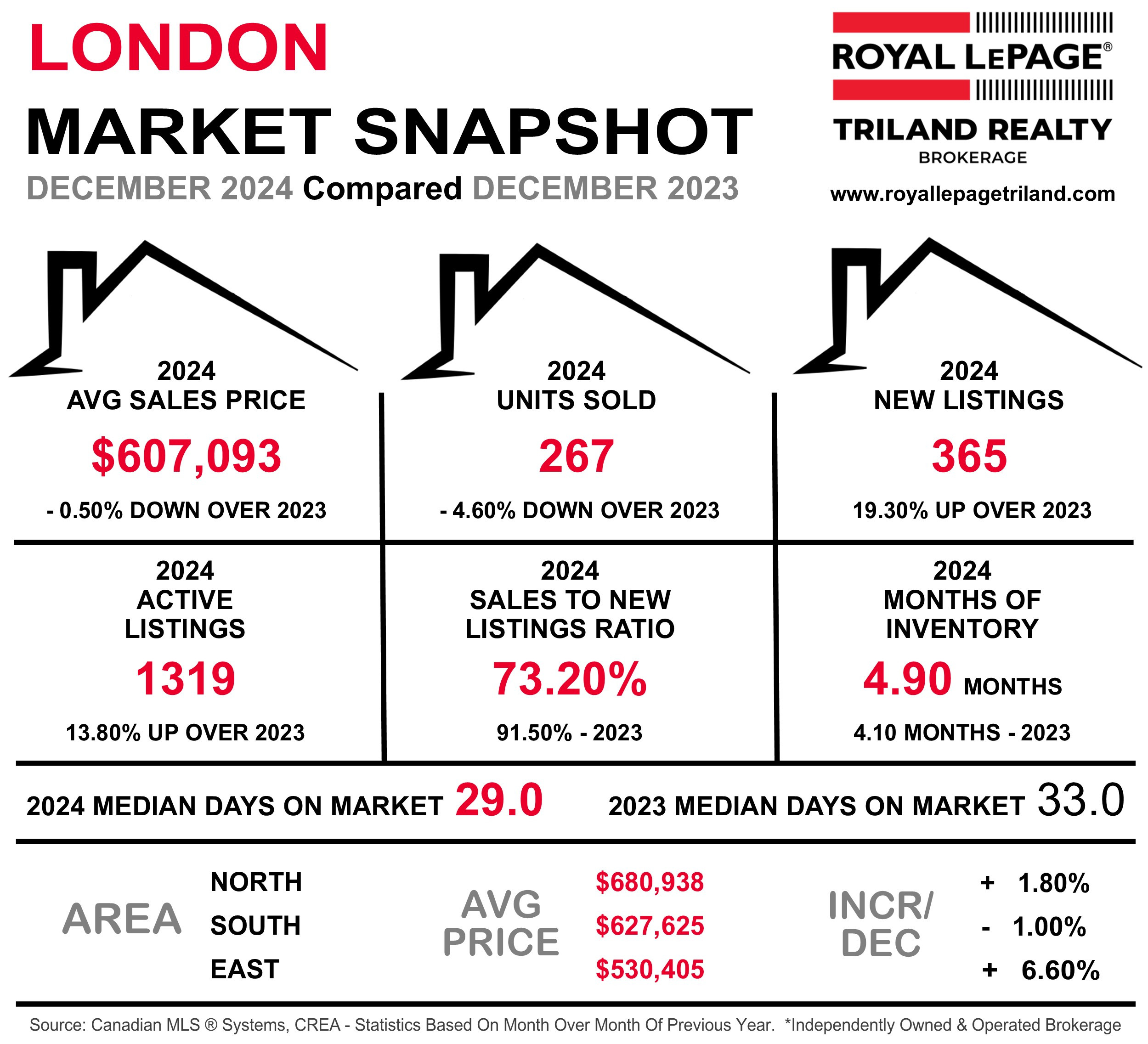 MARKETSNAPSHOT LONDON DECEMBER 2024