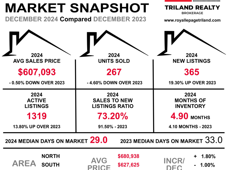 MARKETSNAPSHOT LONDON DECEMBER 2024