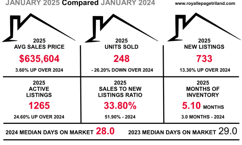 MARKETSNAPSHOT LONDON JANUARY 2025