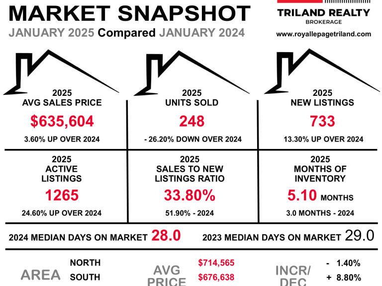 MARKETSNAPSHOT LONDON JANUARY 2025